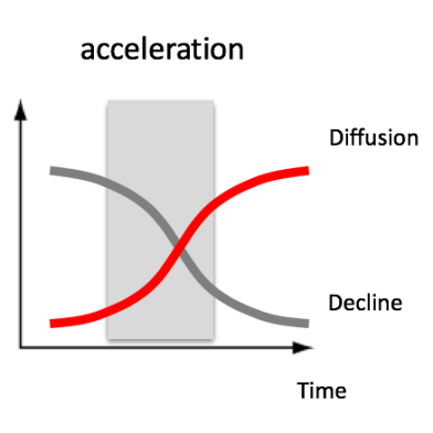 acceleration_JM